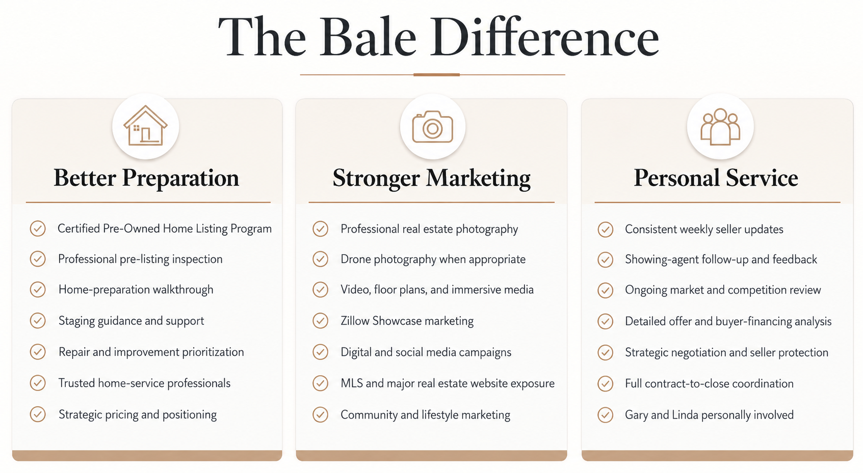 The Bale Difference - Bale Real Estate Group