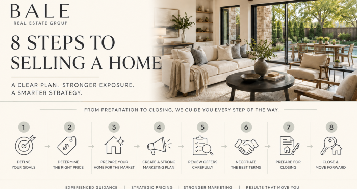 Eight steps to selling a home with Bale Real Estate Group, using pistachio, linen and charcoal branding
